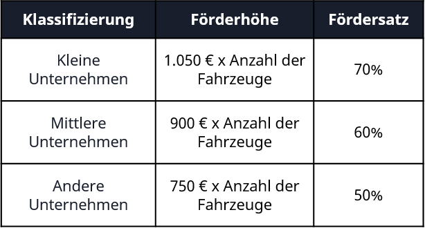 Fördermittel De-minimis